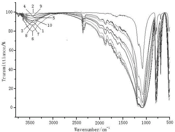 Method for removing gas-liquid inclusion in quartz sand by using microwave bursting method