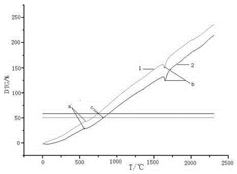 Method for removing gas-liquid inclusion in quartz sand by using microwave bursting method