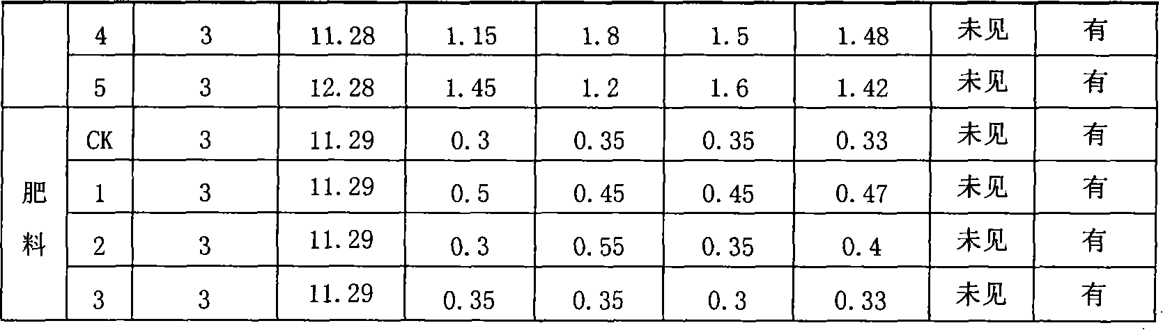 Pinellia ternate good quality and high output culture technique