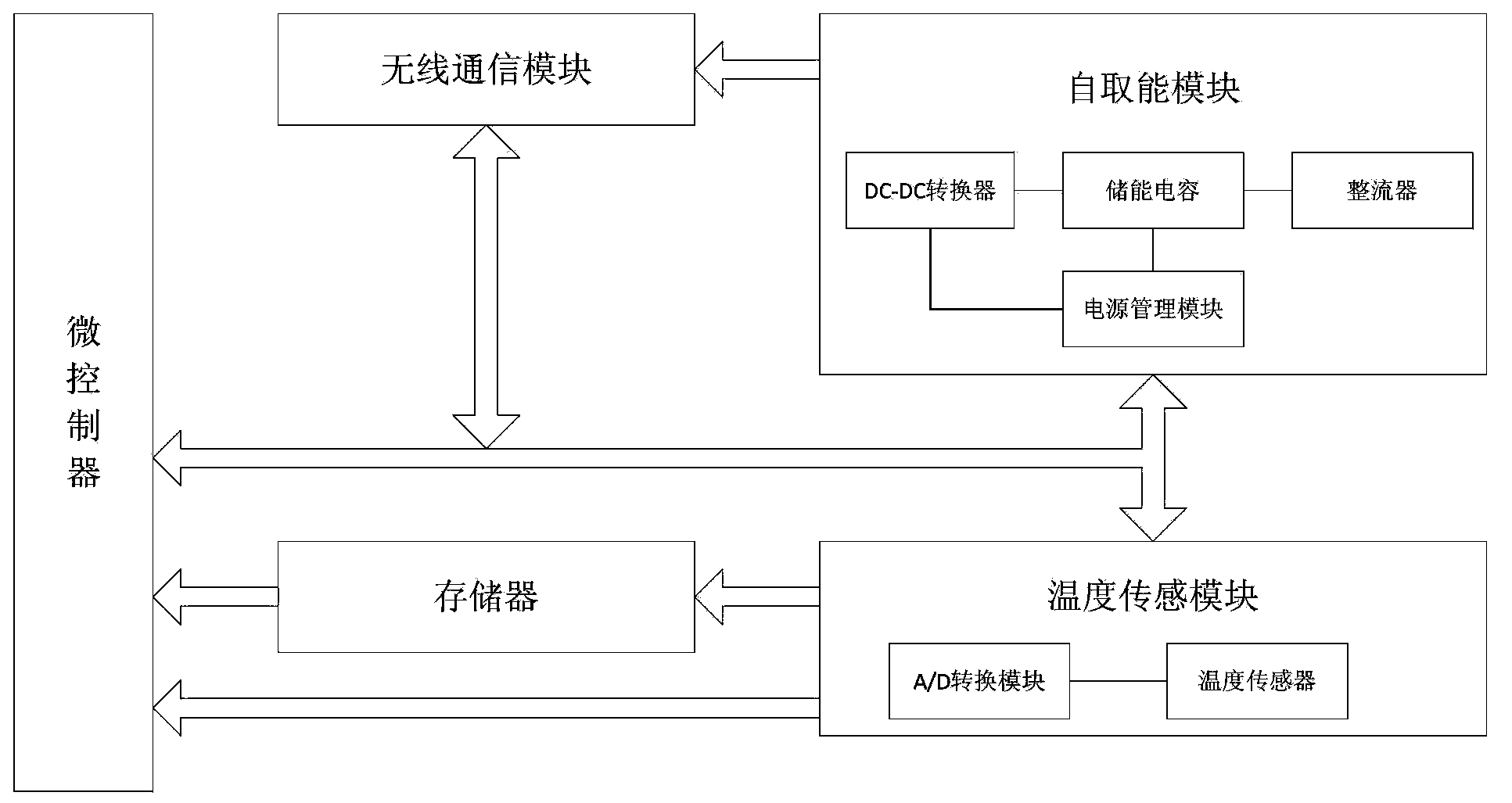 Self-energy-taking wireless temperature sensor and achieving method thereof