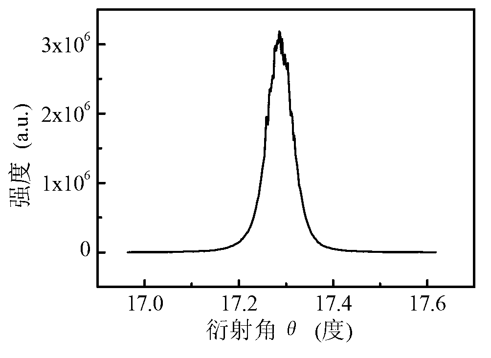 GaN film growing on La0.3Sr1.7AlTaO6 substrate and manufacturing method and application of GaN film