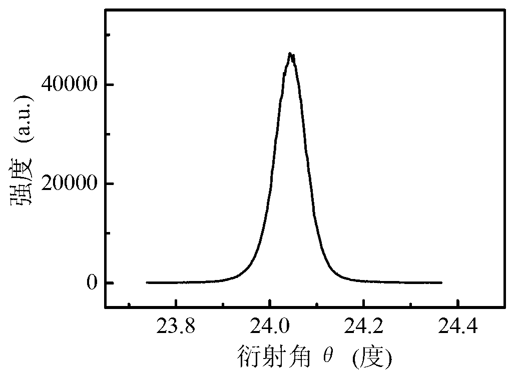 GaN film growing on La0.3Sr1.7AlTaO6 substrate and manufacturing method and application of GaN film