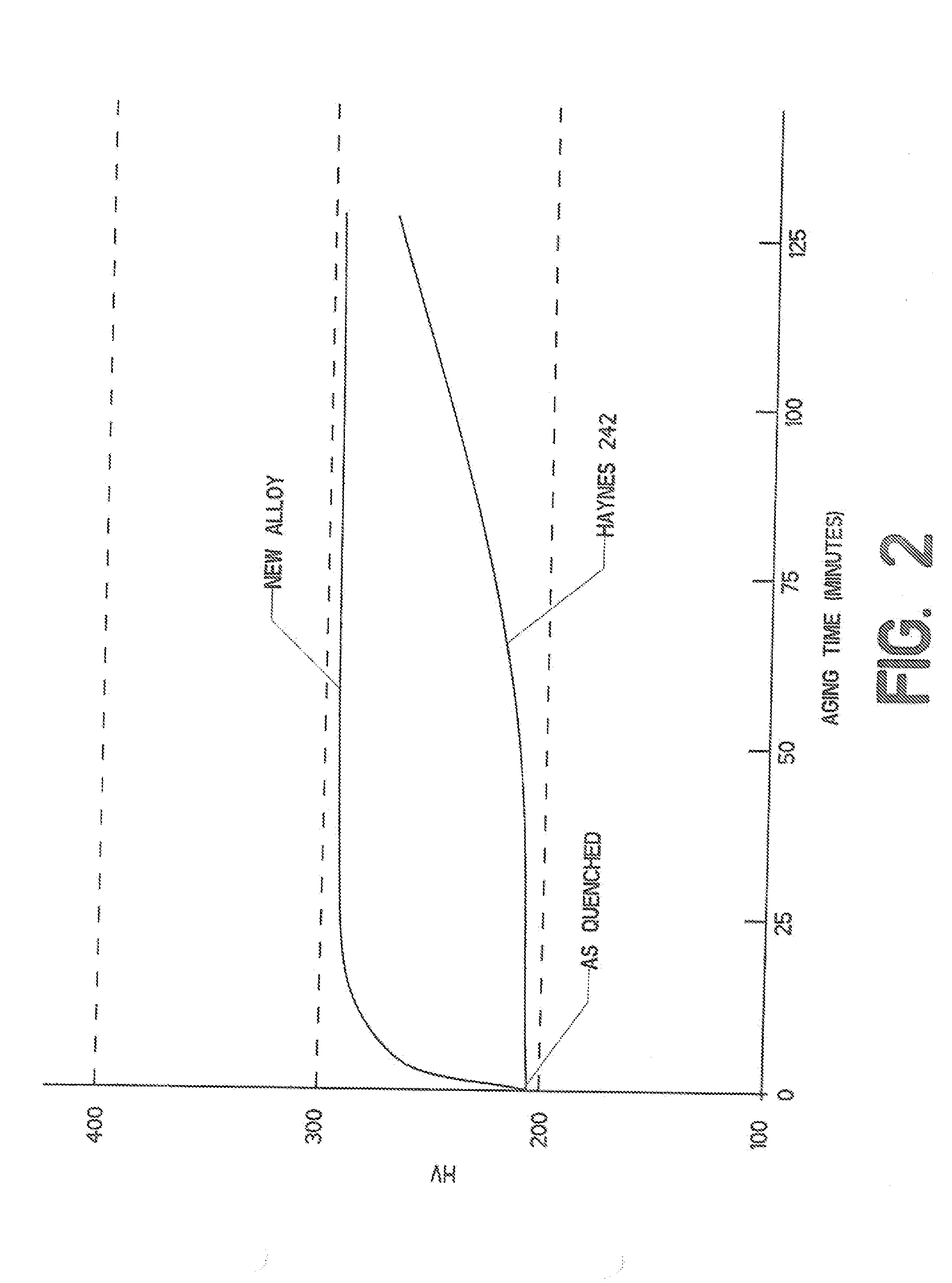 Age-Hardening Process Featuring Anomalous Aging Time