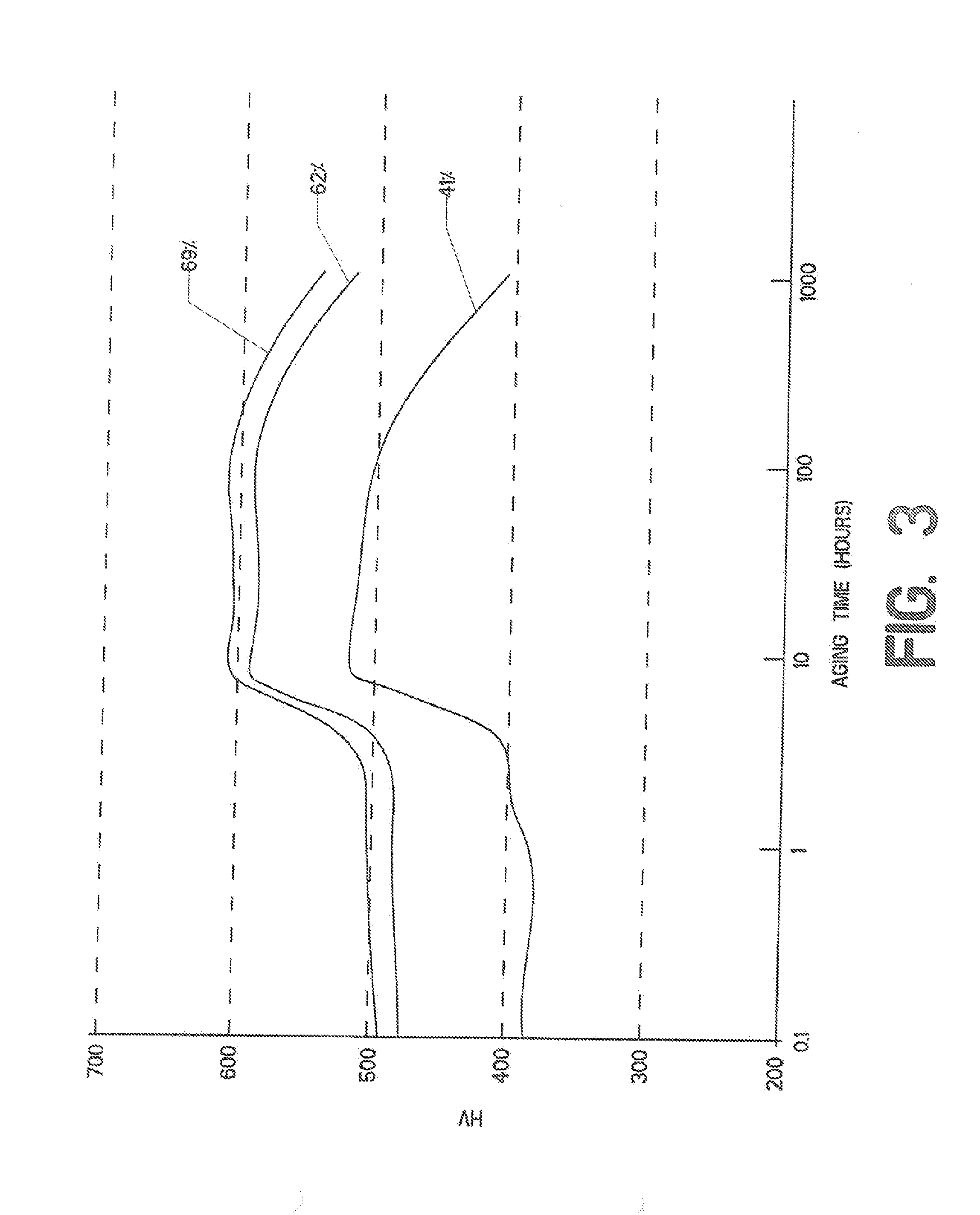 Age-Hardening Process Featuring Anomalous Aging Time