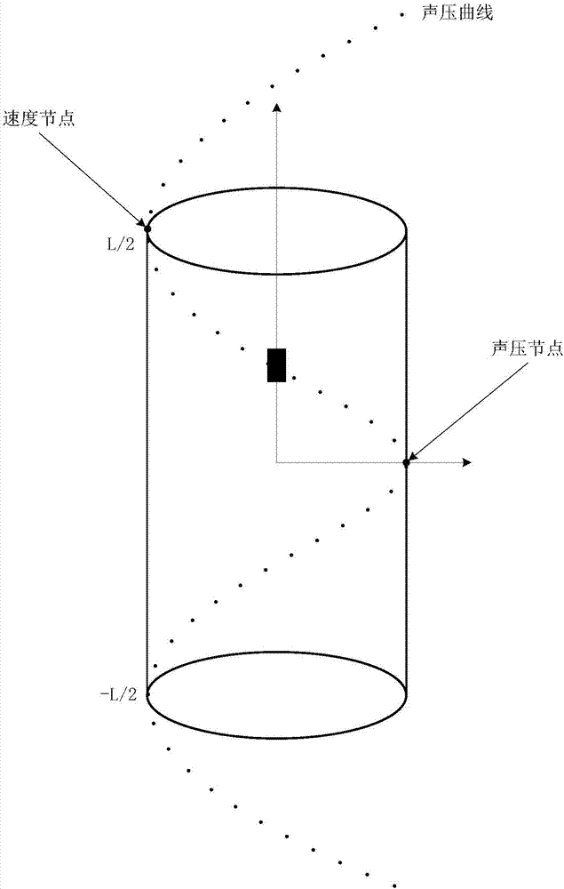 Method and system for measuring rock attenuation coefficient