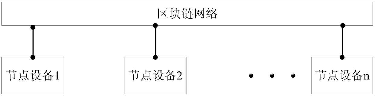 Block chain consensus method and apparatus, and related device