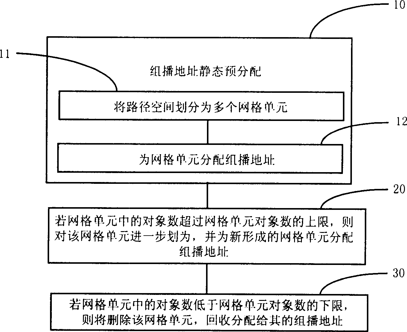 Group transmitting address distributing method