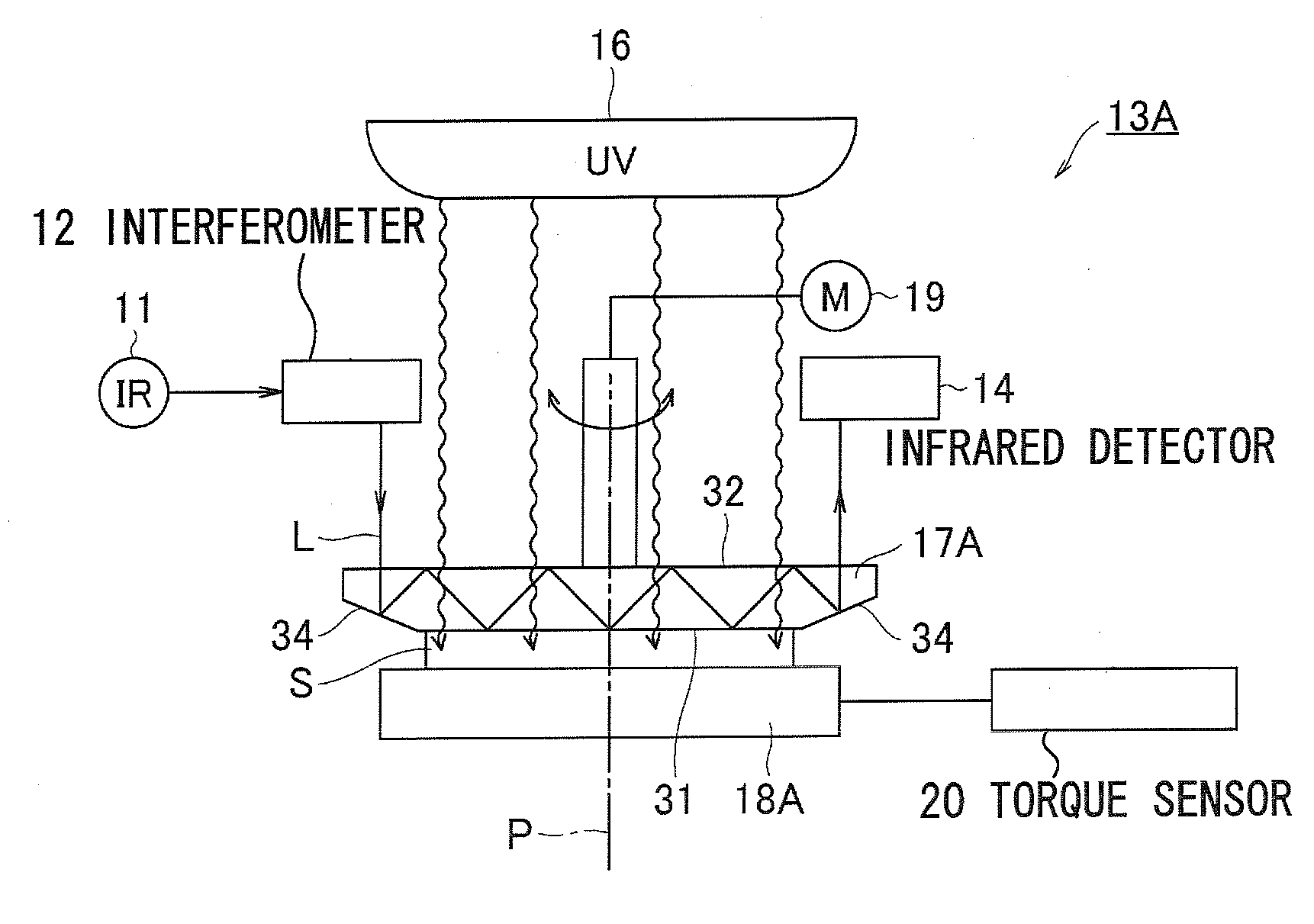 Ultraviolet Curing Resin Property Measuring Apparatus