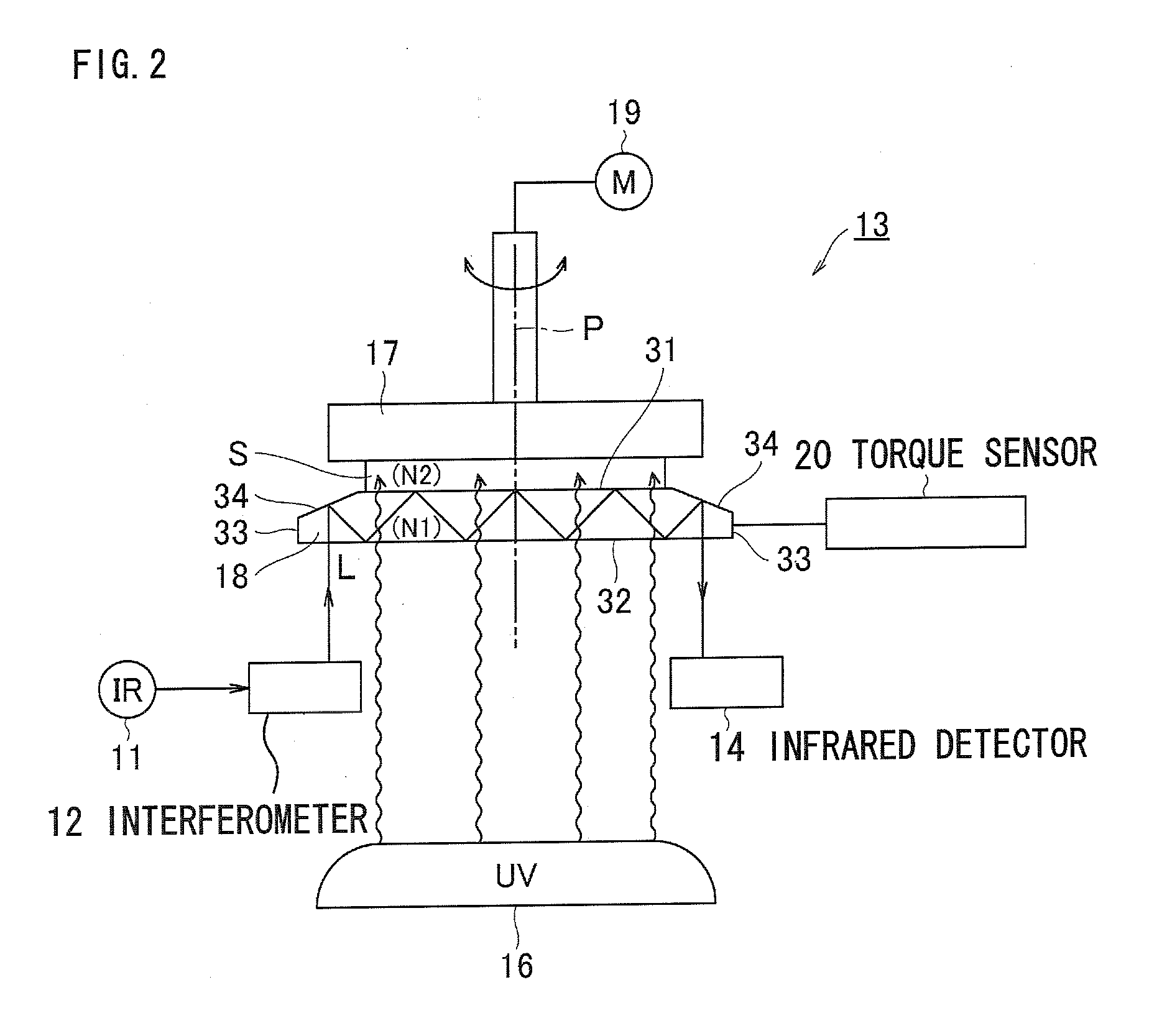 Ultraviolet Curing Resin Property Measuring Apparatus