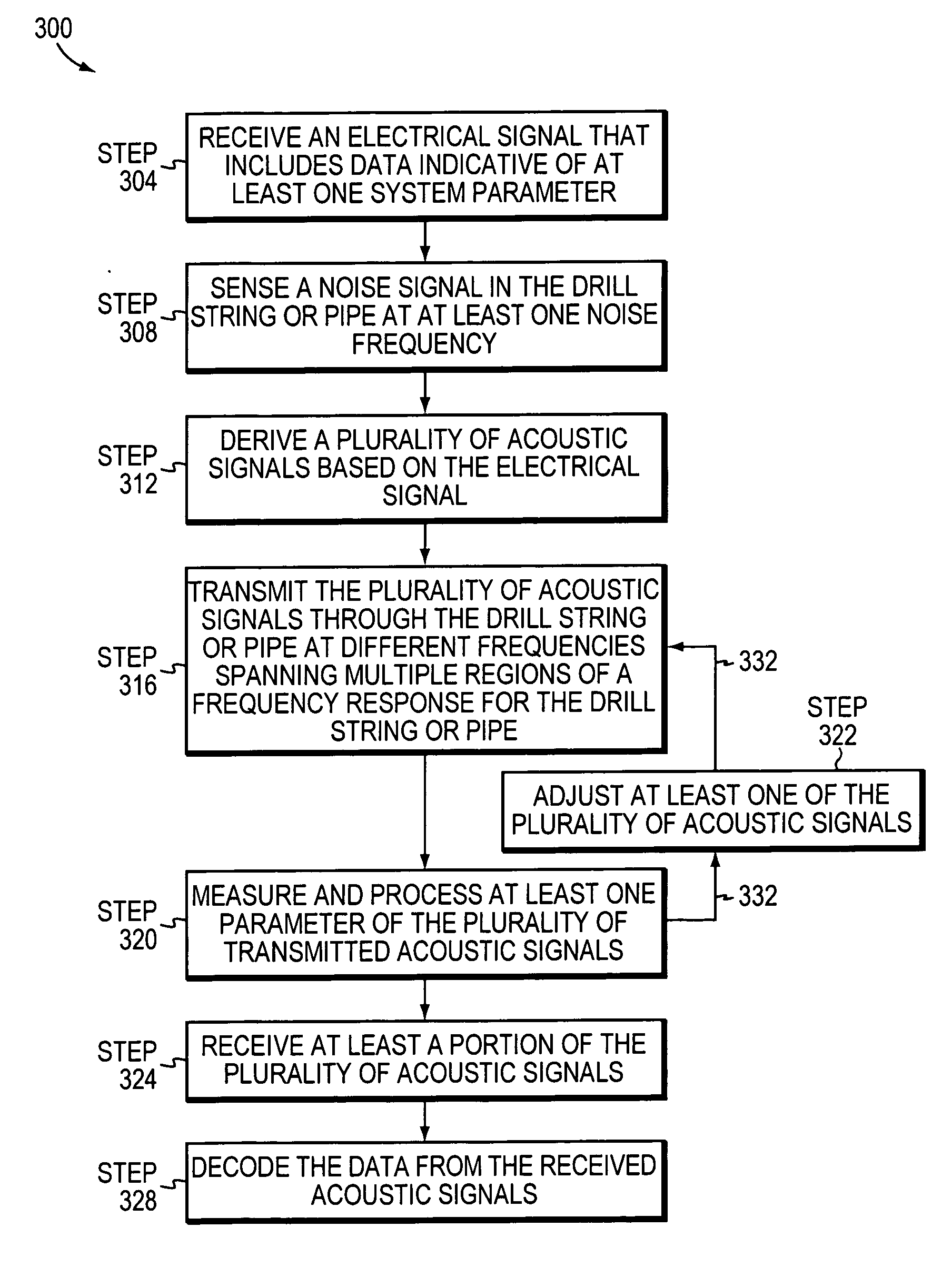 Methods and systems for communicating data through a pipe