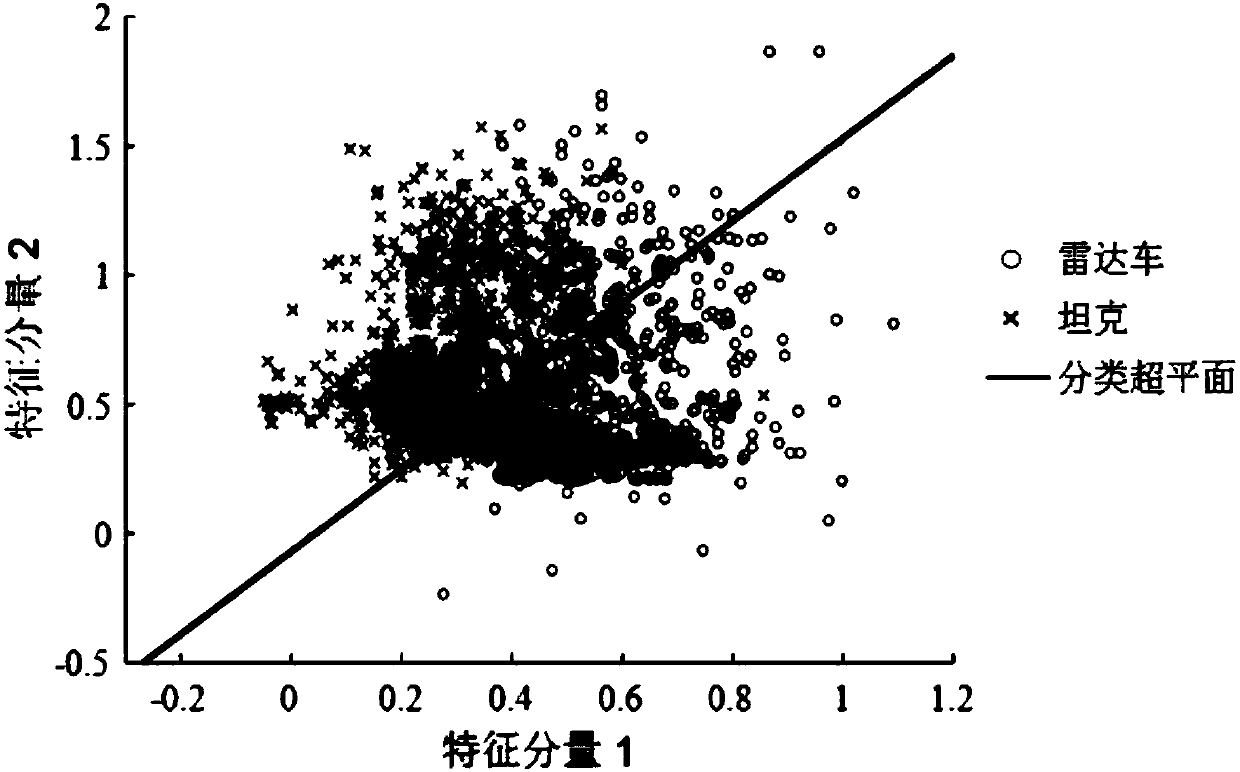 Target identification optimization method based on high resolution one-dimensional range profiles