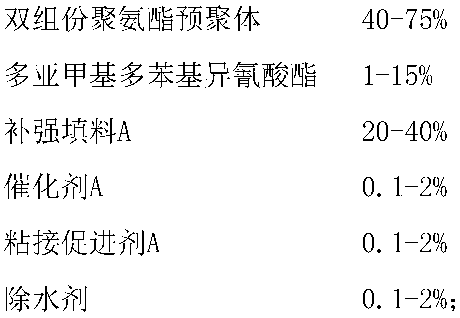 Reaction thickening type two-component polyurethane glass adhesive and preparation method thereof