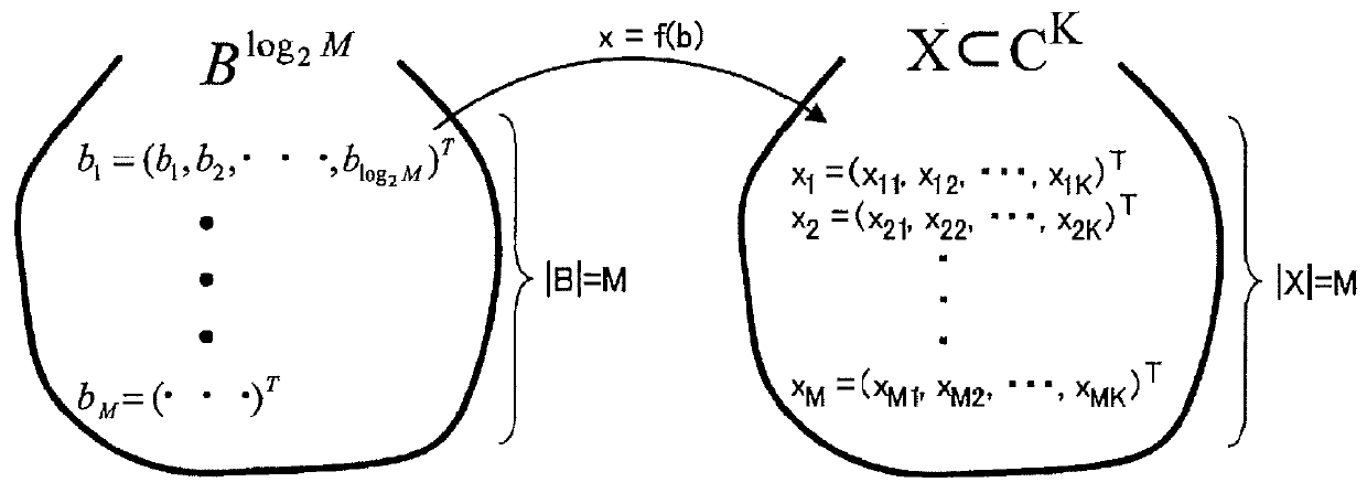 Device, method, and program