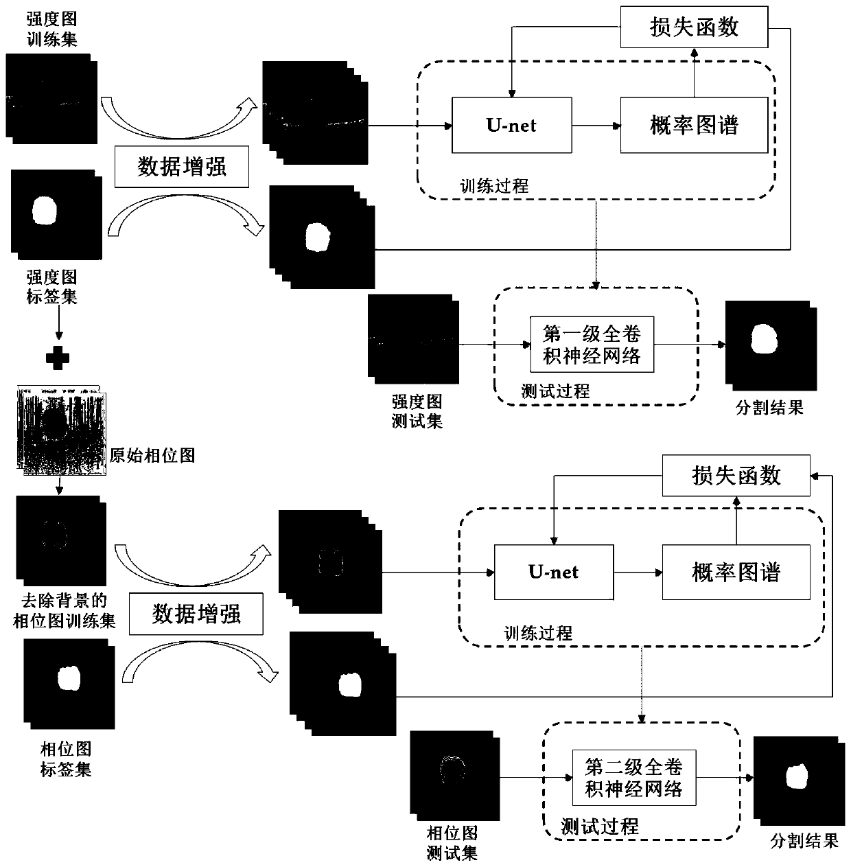 Method and a device for segmenting a blood vessel wall and a blood flow area in a blood vessel OCT image