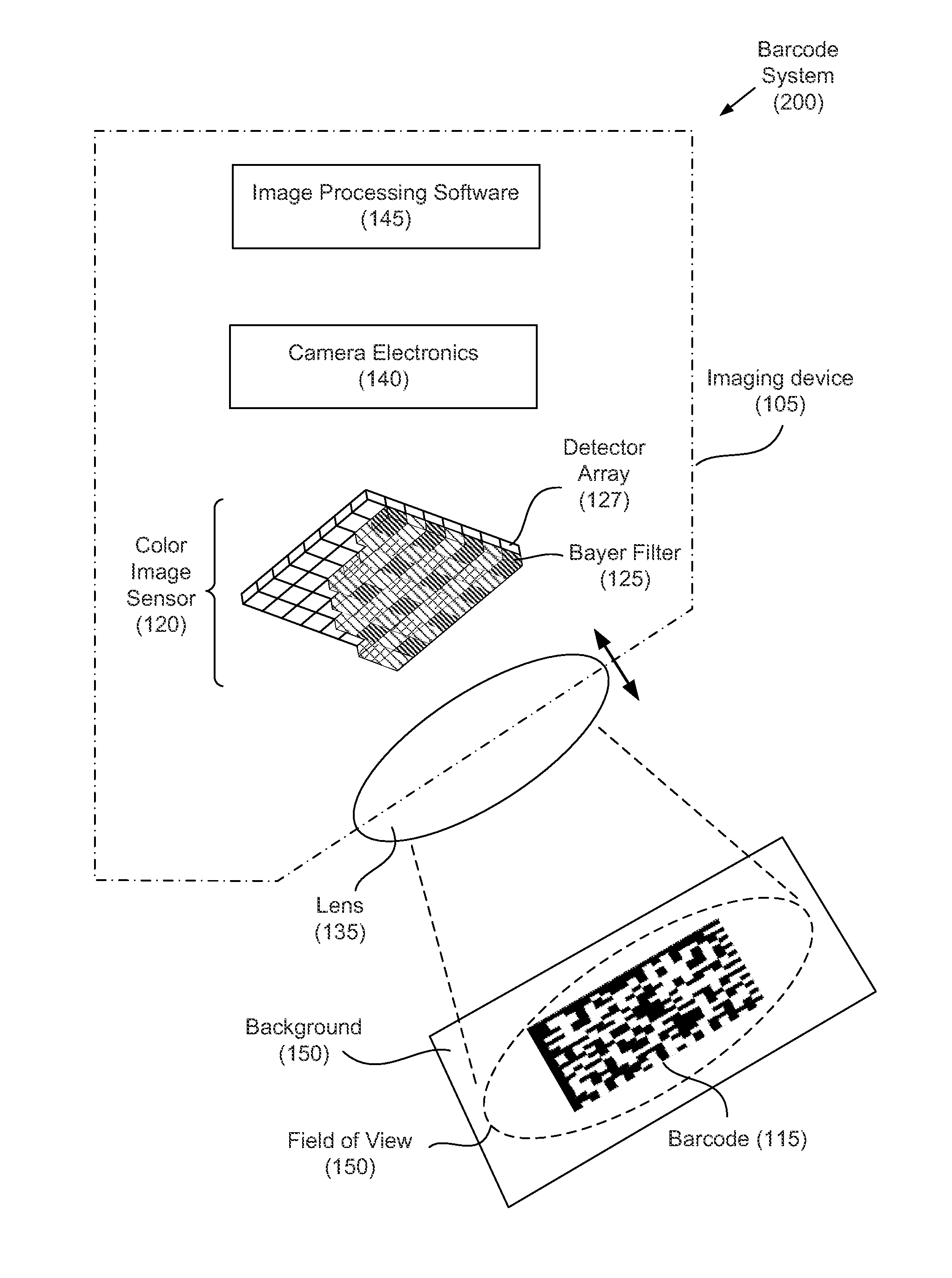 Noise removal from color barcode images