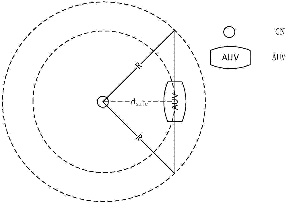 High-availability data collection method based on multiple AUVs in underwater sensor network