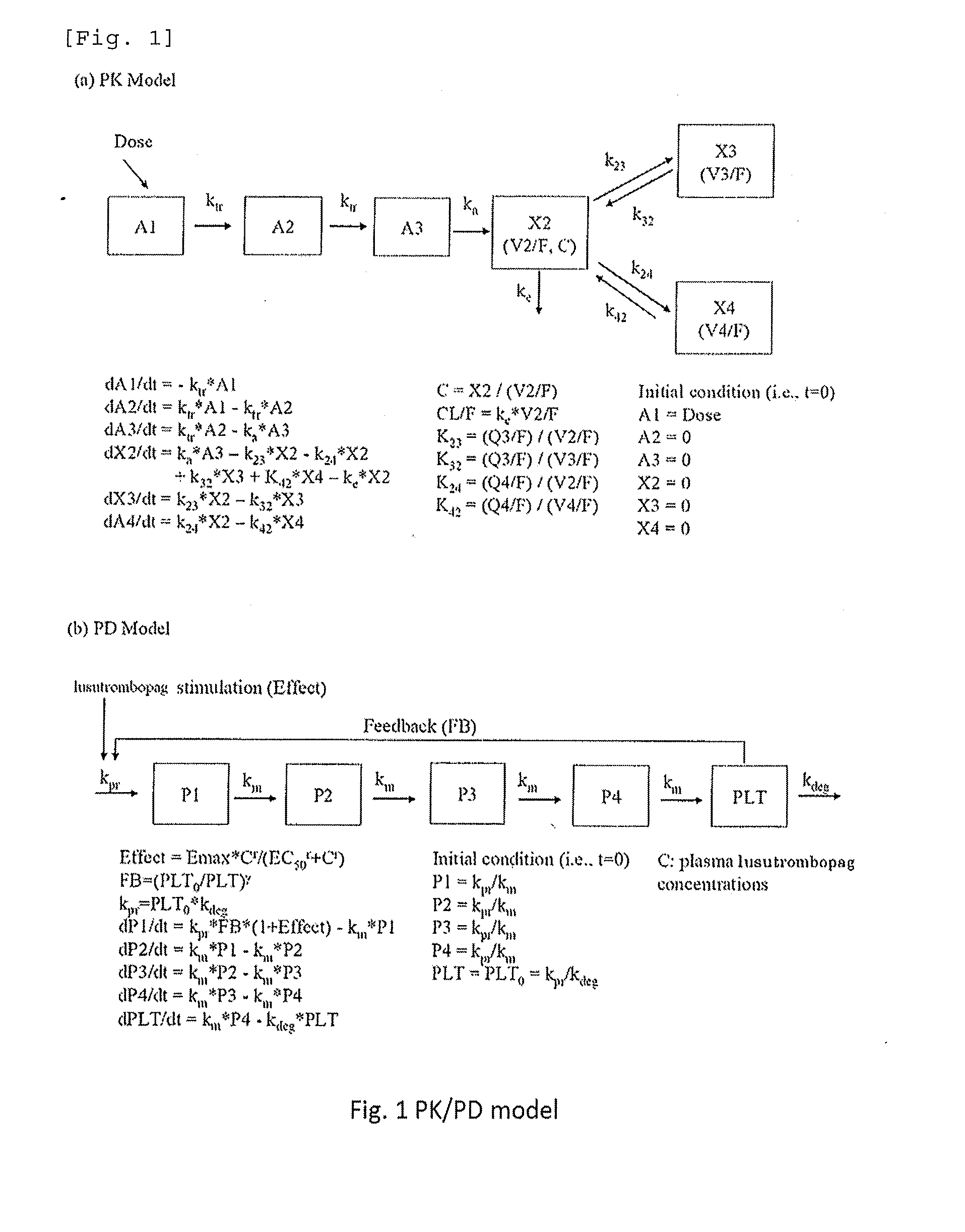 Pharmaceutical composition containing a compound having a thrombopoietin receptor agonistic activity