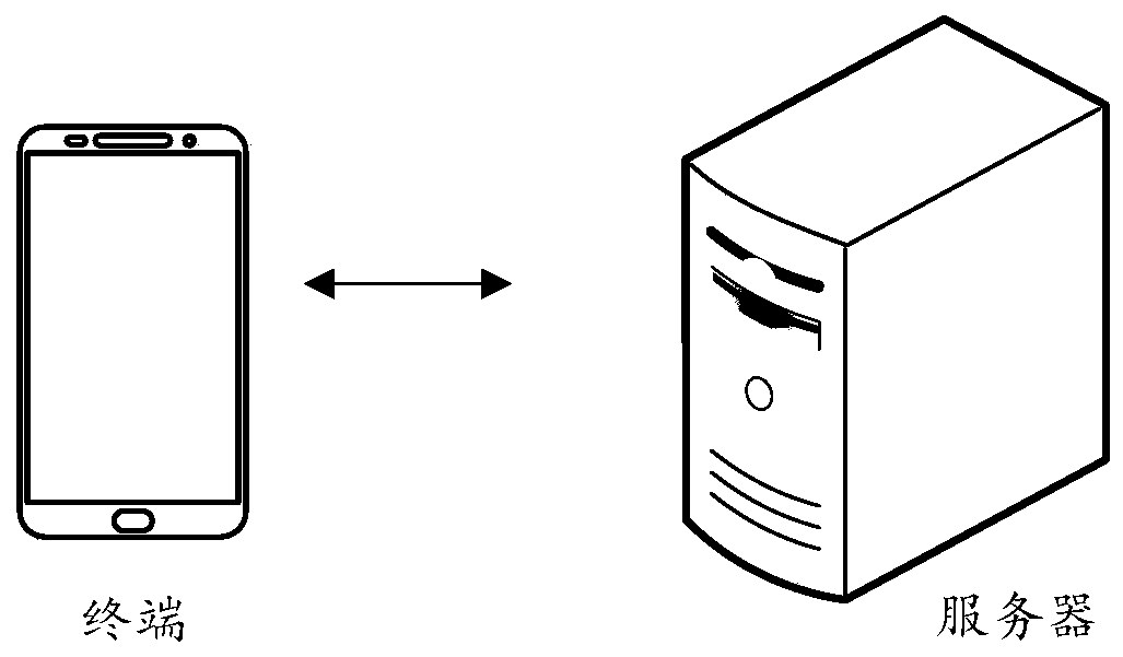 Text image correction method and device, computer device and storage medium