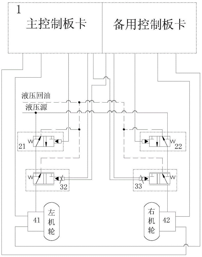 Aircraft double-redundancy anti-skid control system