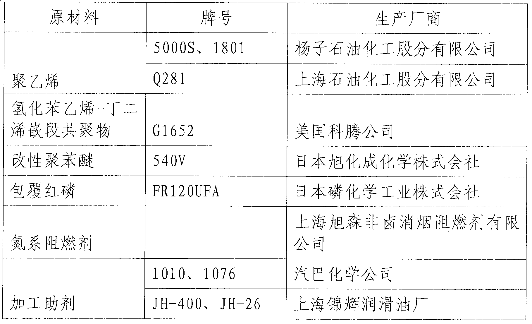 Halogen-free flame-proof resin composition and preparation method thereof