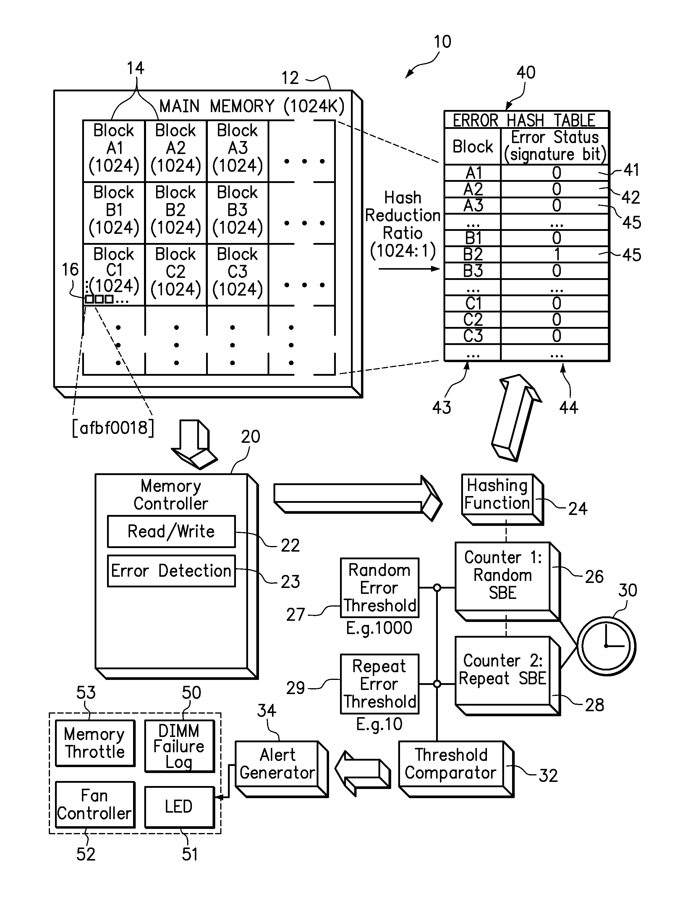 Use of hashing function to distinguish random and repeat errors in a memory system