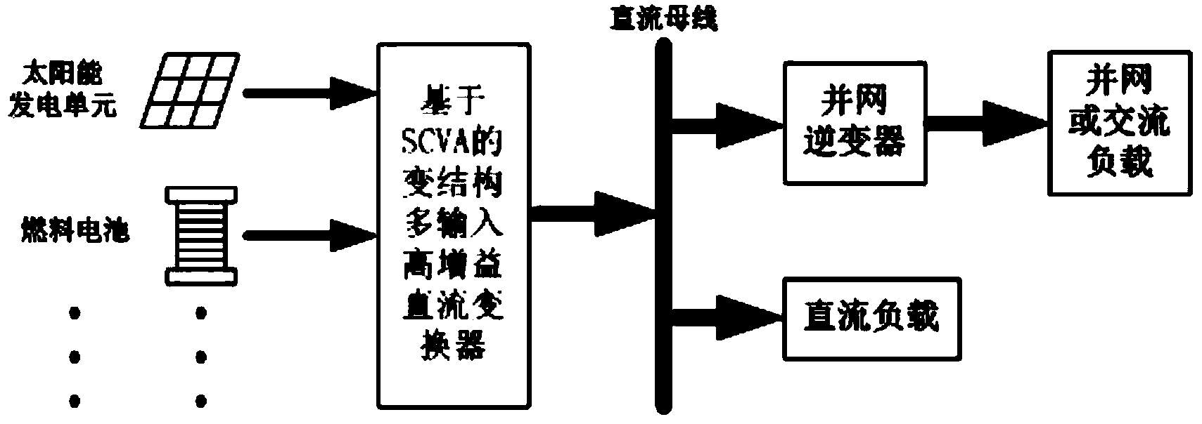 Variable-structure multi-input high-gain direct-current converter