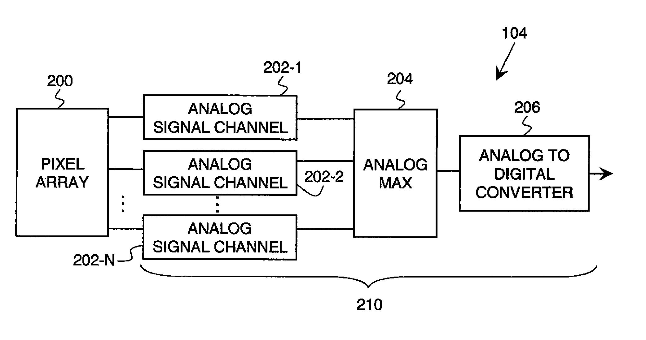 Analog multiplexer configured to reduce kickback perturbation in image sensor readout