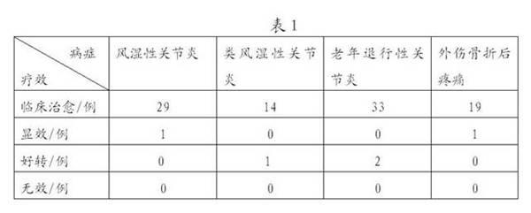 Chinese medicinal composition for strengthening bone