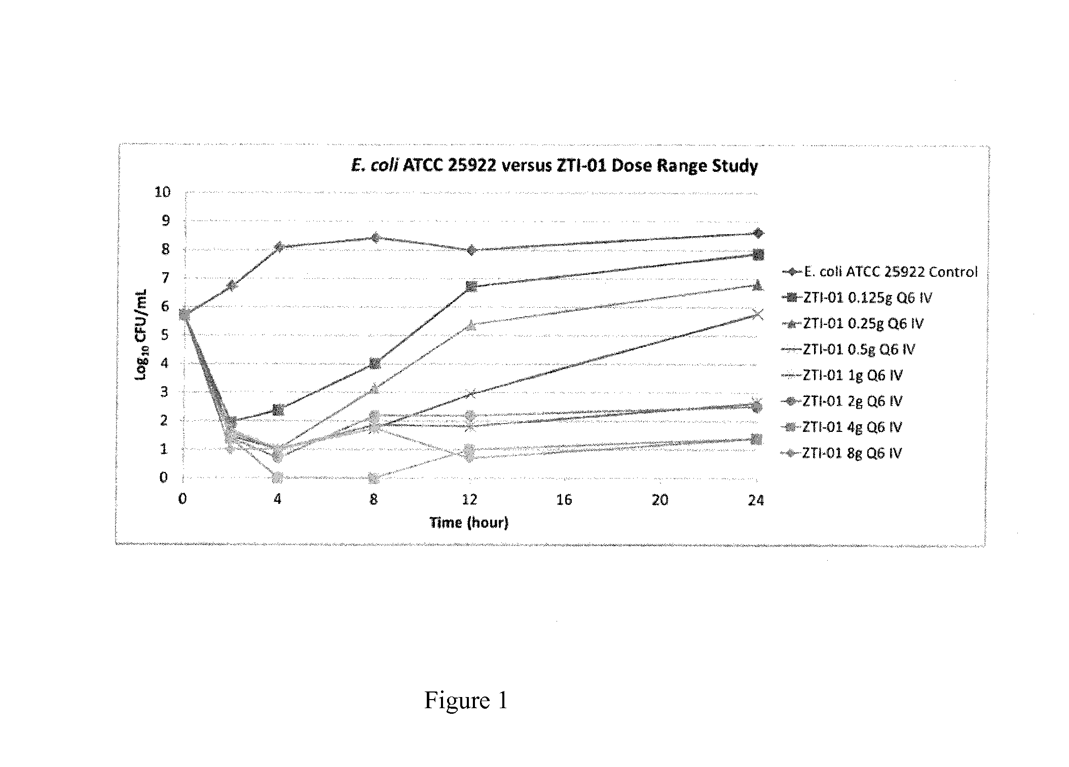 Method for improving drug treatments in mammals