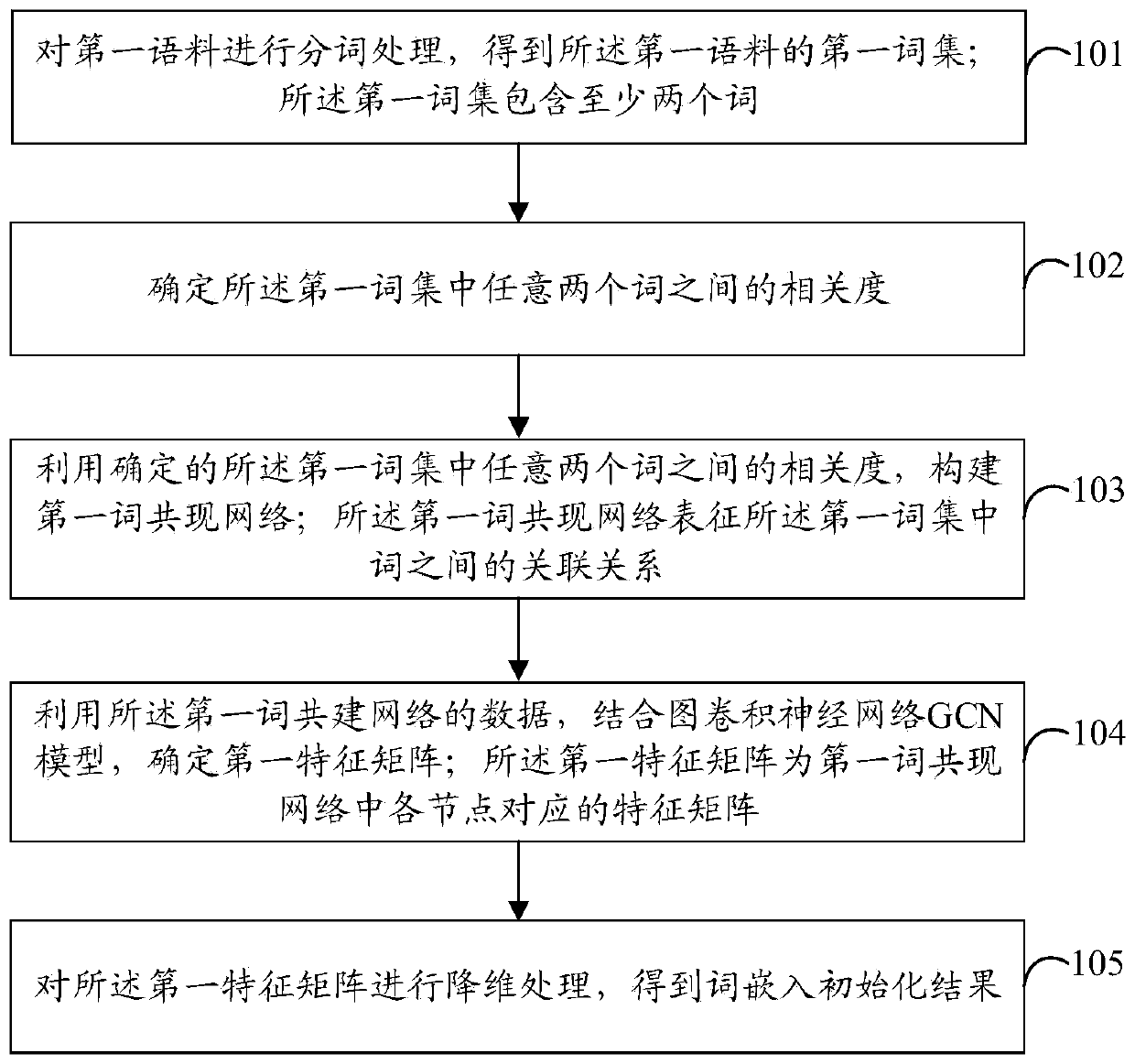 Information processing method and device and storage medium