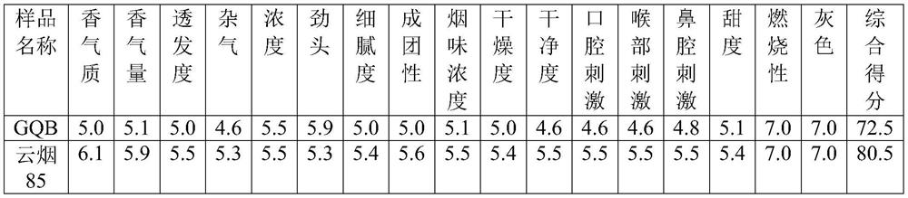 A method for drying tobacco leaves of flue-cured tobacco varieties