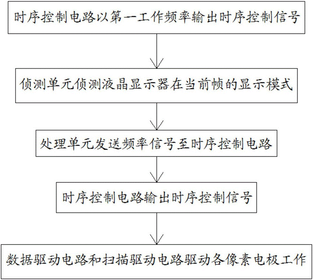 Pixel driving method and pixel driving system