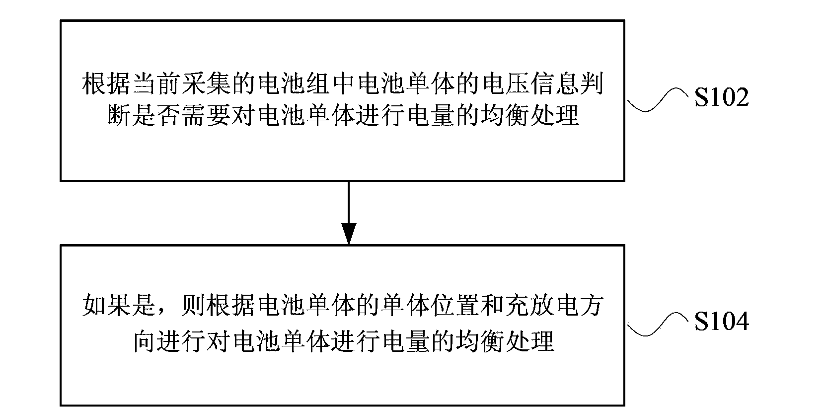 Cell equalization method and device