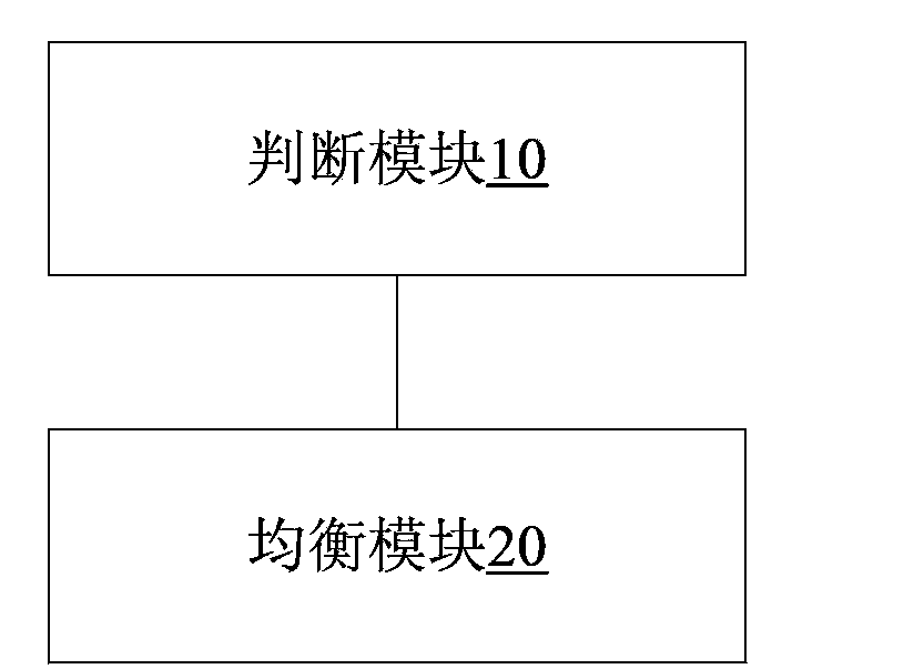 Cell equalization method and device