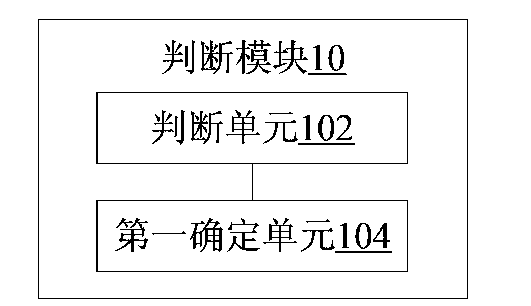 Cell equalization method and device