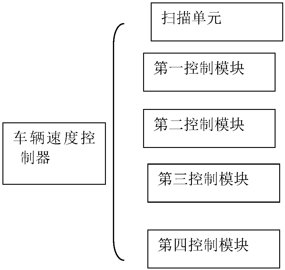 Vehicle safety deceleration system for electric vehicle