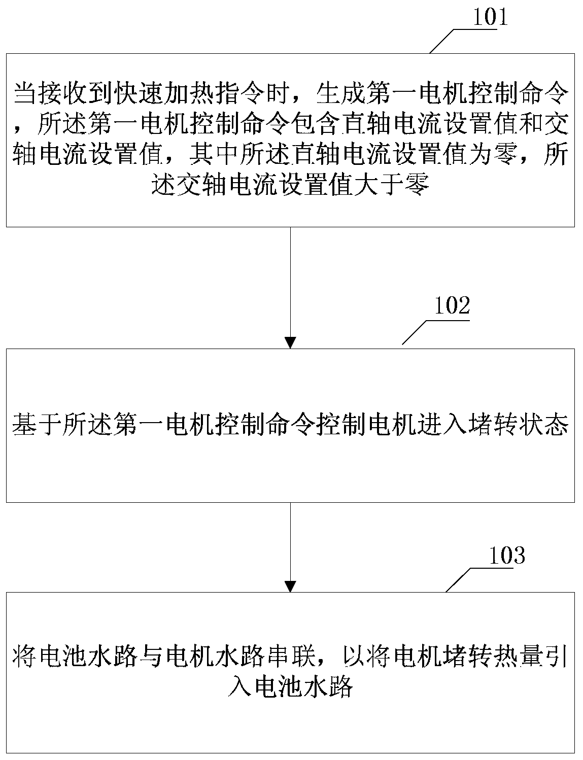 Power battery heating method and device of electric vehicle