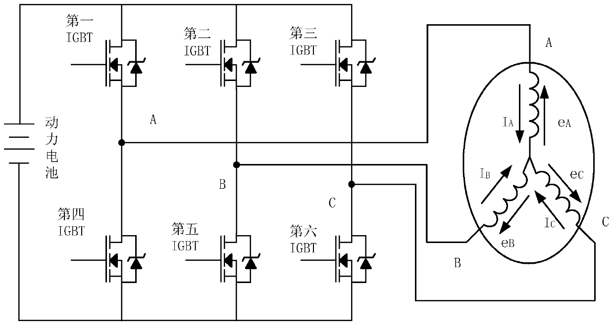 Power battery heating method and device of electric vehicle