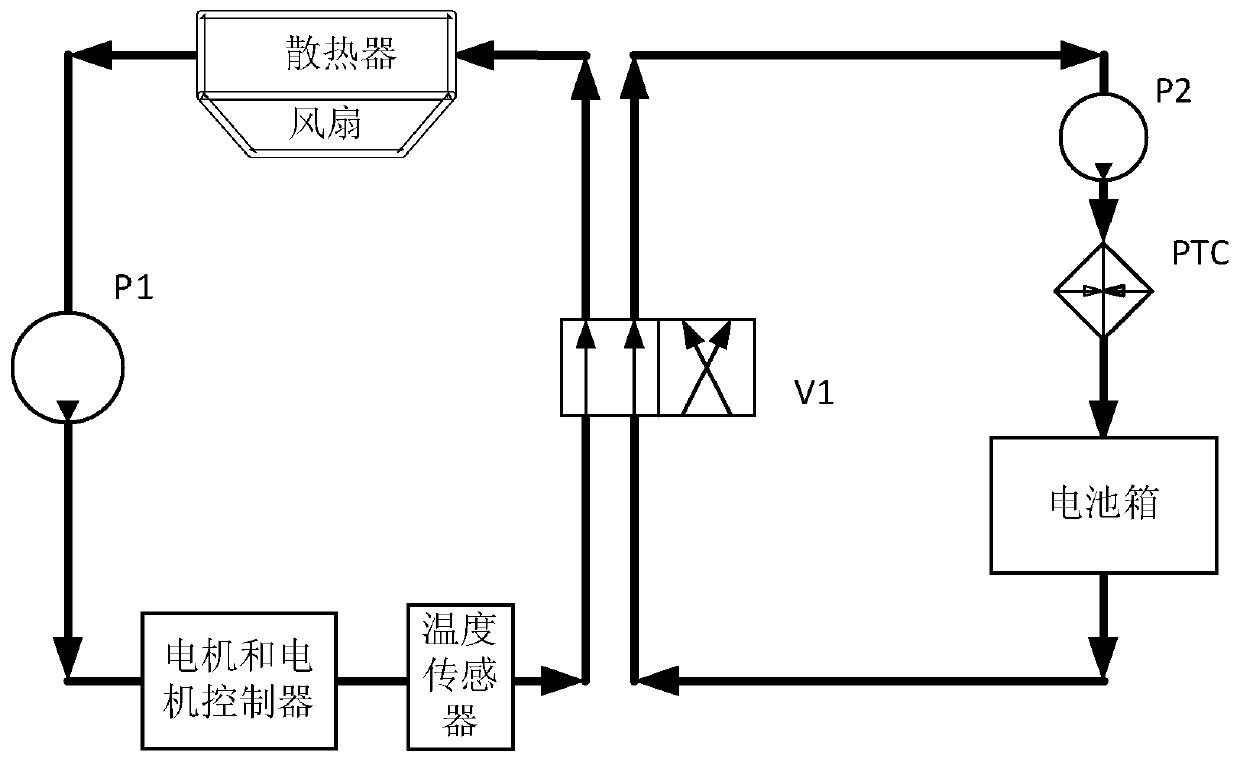 Power battery heating method and device of electric vehicle