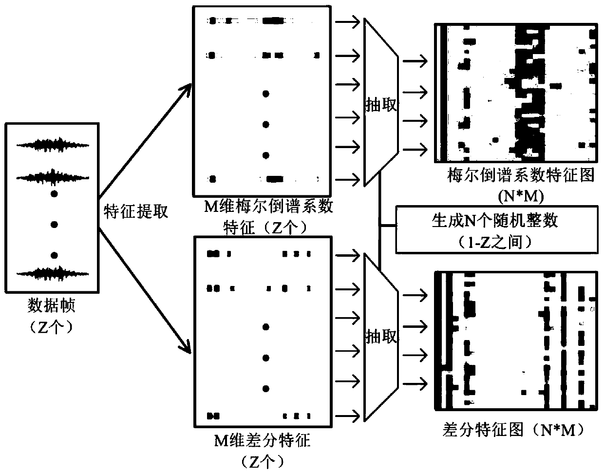 Rolling bearing fault classification method and system based on spectral kurtosis and neural network