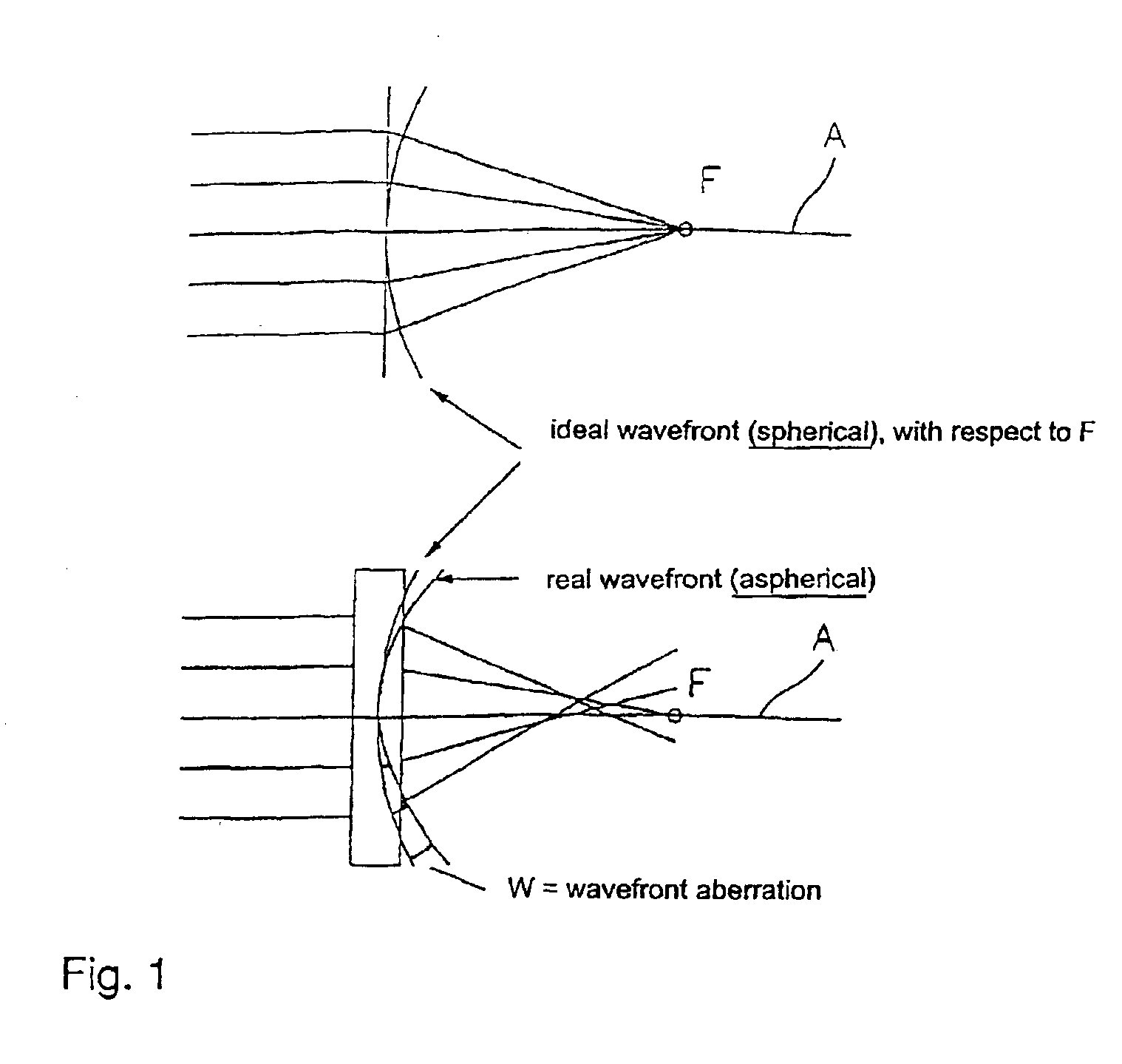 Control program for a device for photorefractive corneal surgery of the eye