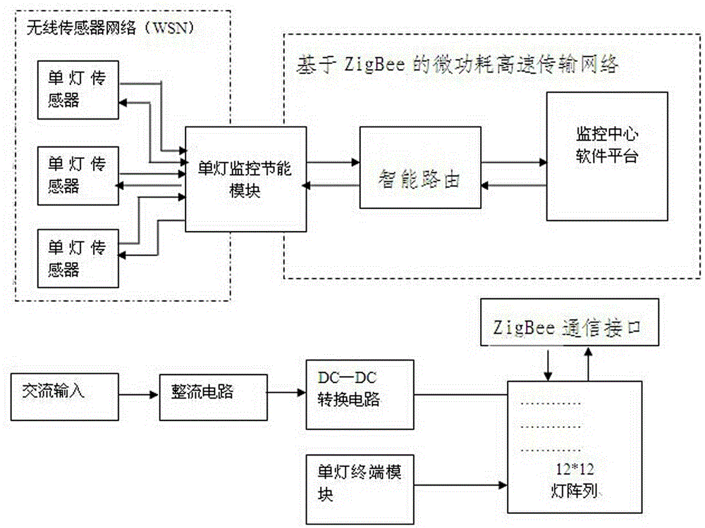 Micro-power wireless communication network technology based single-lamp lighting intelligent dimming system