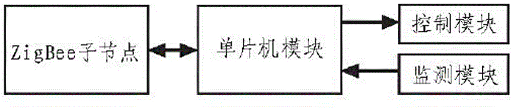 Micro-power wireless communication network technology based single-lamp lighting intelligent dimming system