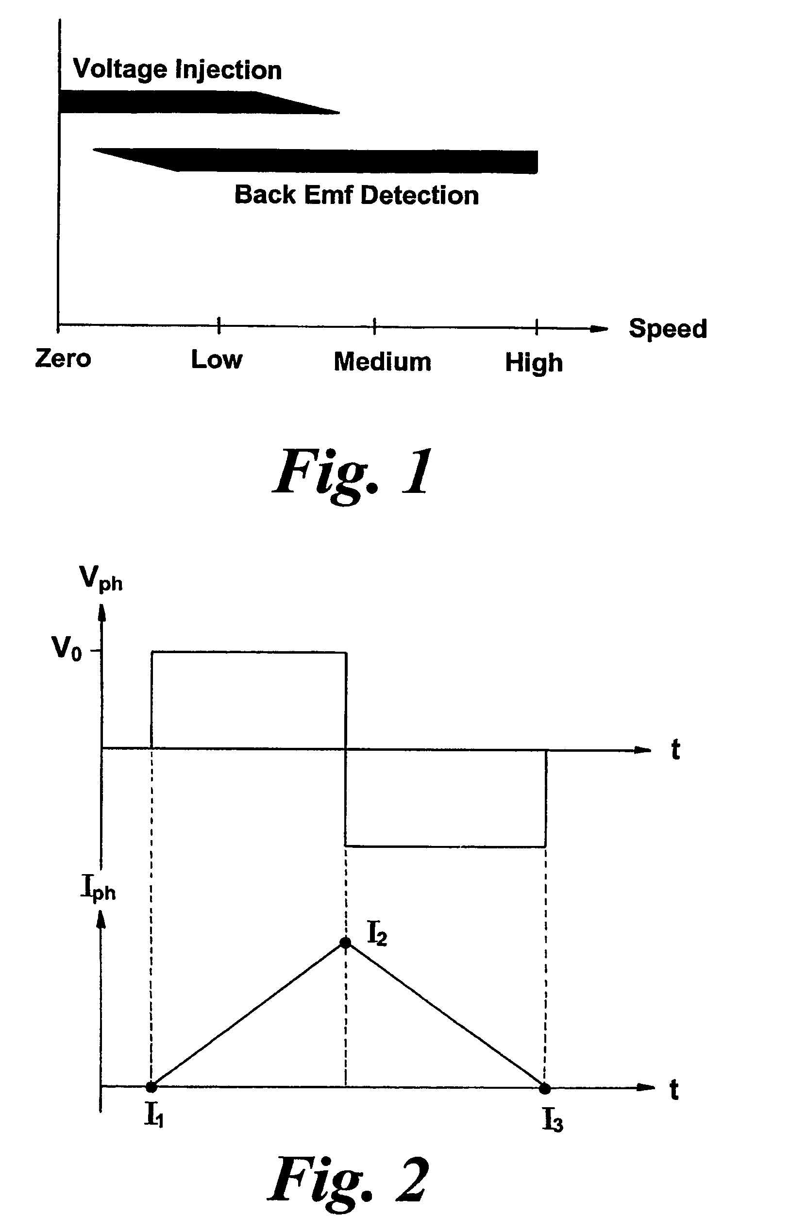 Motor drive control