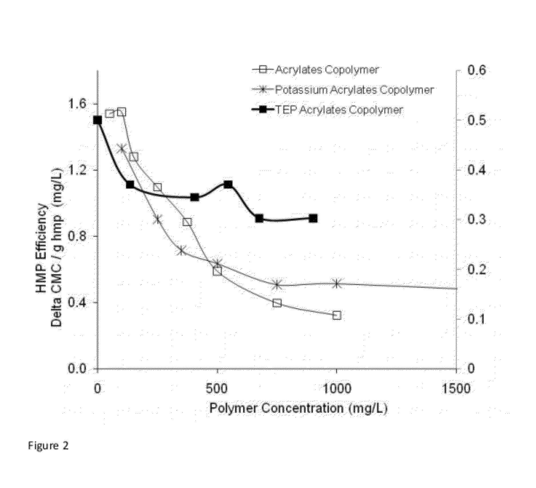 Skin cleansing compositions with polyglycerol esters and hydrophobically modified polymers