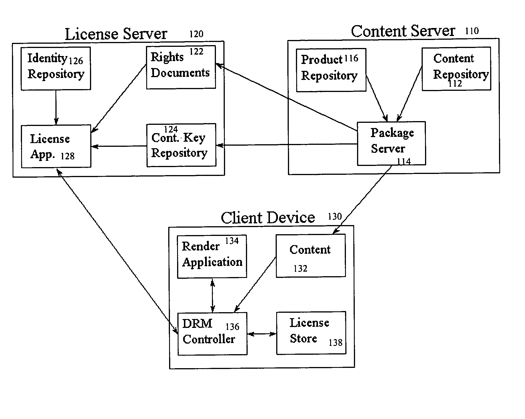 System and method for securing digital content