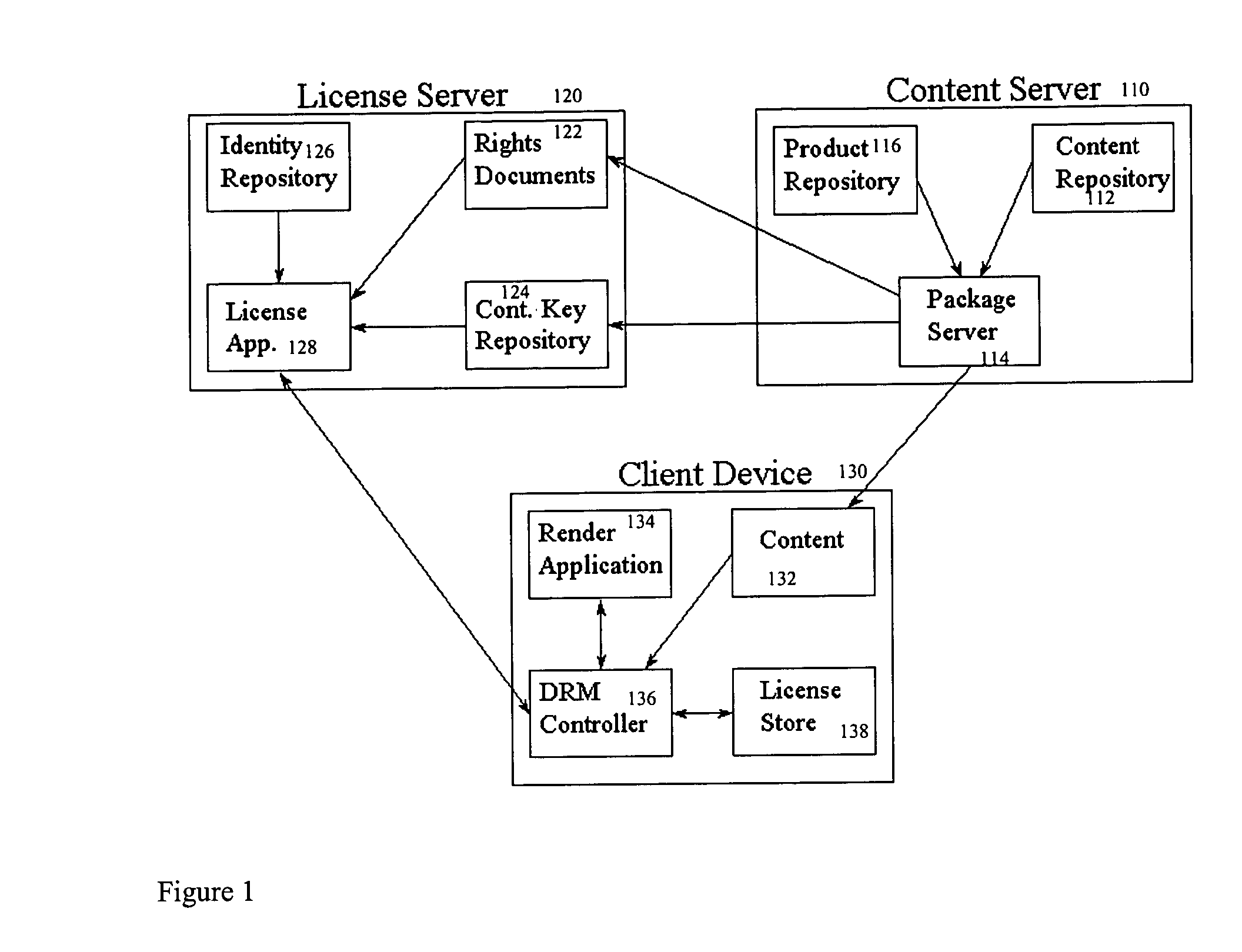 System and method for securing digital content