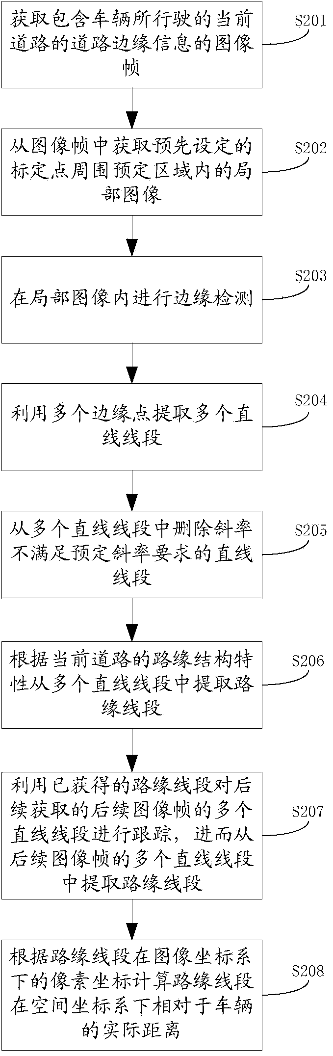 Road edge detection method, device and vehicle