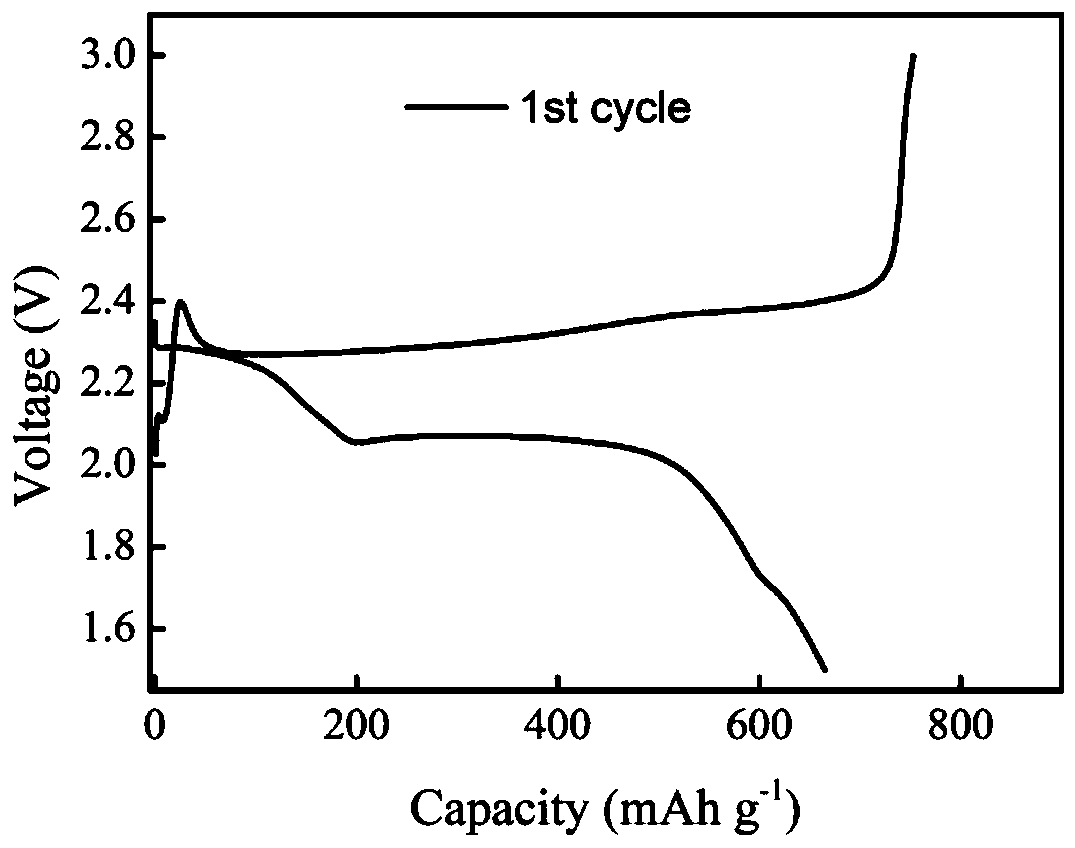 Method for preparing high-sulfur-loading-mount electrode material, namely sulfur-titanium dioxide-polypyrrole (S-TiO2-PPy)