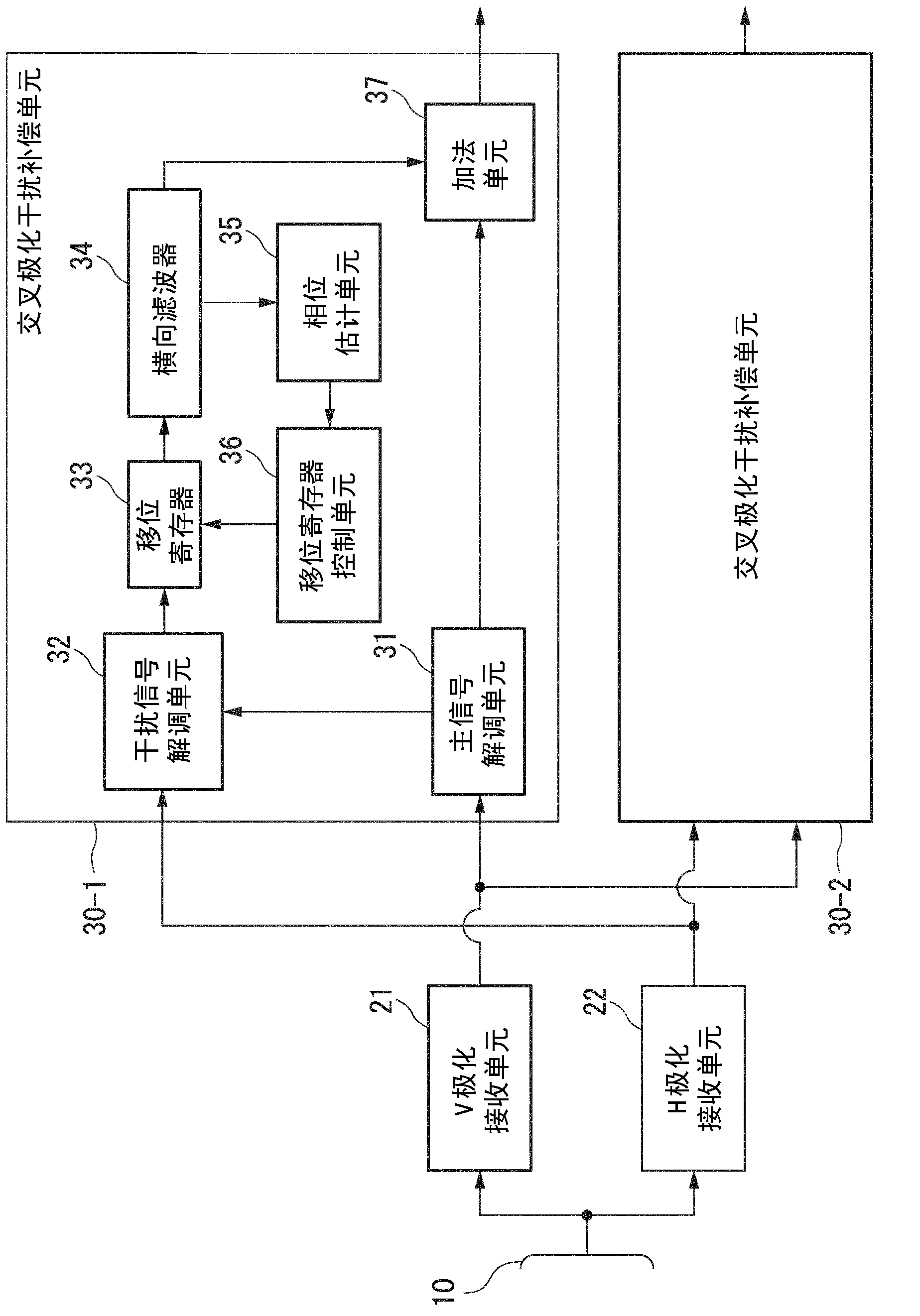 Cross polarization interference compensation device, cross polarization interference compensation method and program